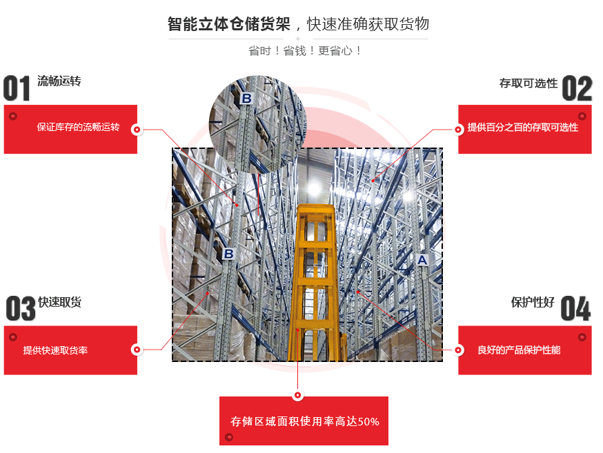 窄巷道（VNA）高架横梁式托盘货架优势