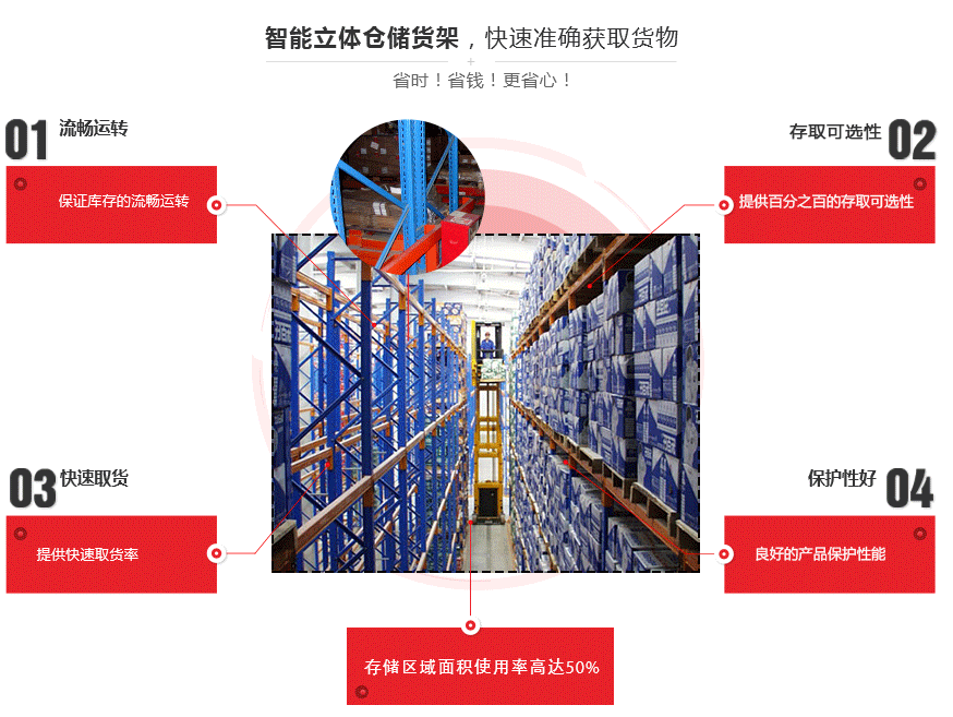 料箱式自动化立体货架存取系统优势